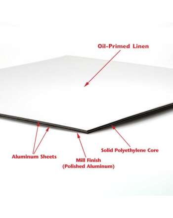 Acrylic-Primed Extra-Fine Linen 16x16