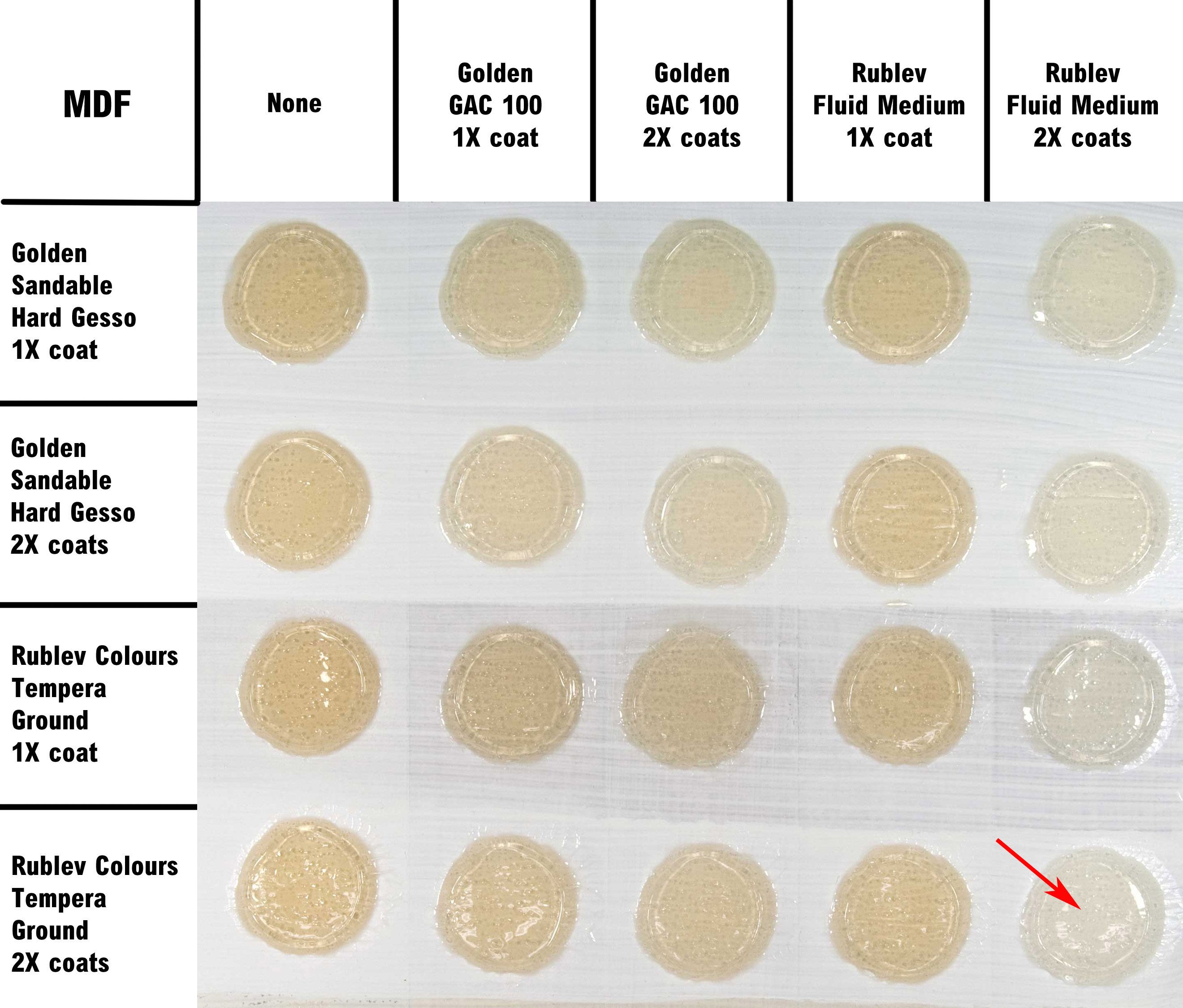 Avoiding Discoloration from Wood Panels