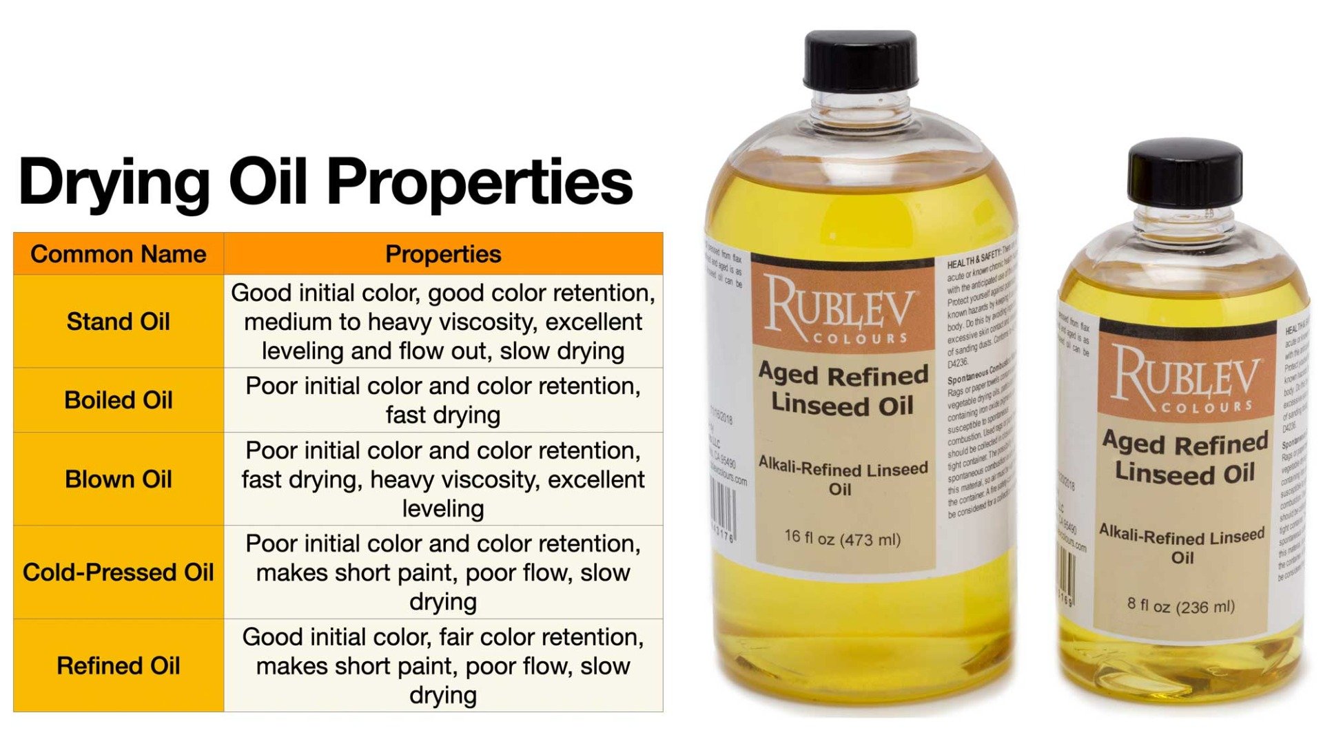 Types of Drying Oils Used in Oil Painting